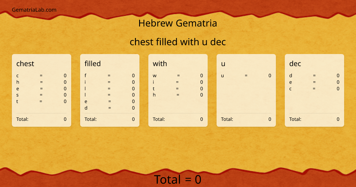 chest filled with u dec in hebrew Gematria